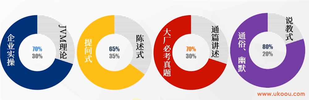 【大厂学院】JVM与GC调优「完结无密」