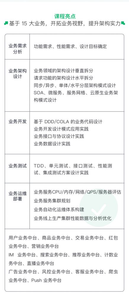 奈学-P7业务架构师二期2022年【完结】价值26999元