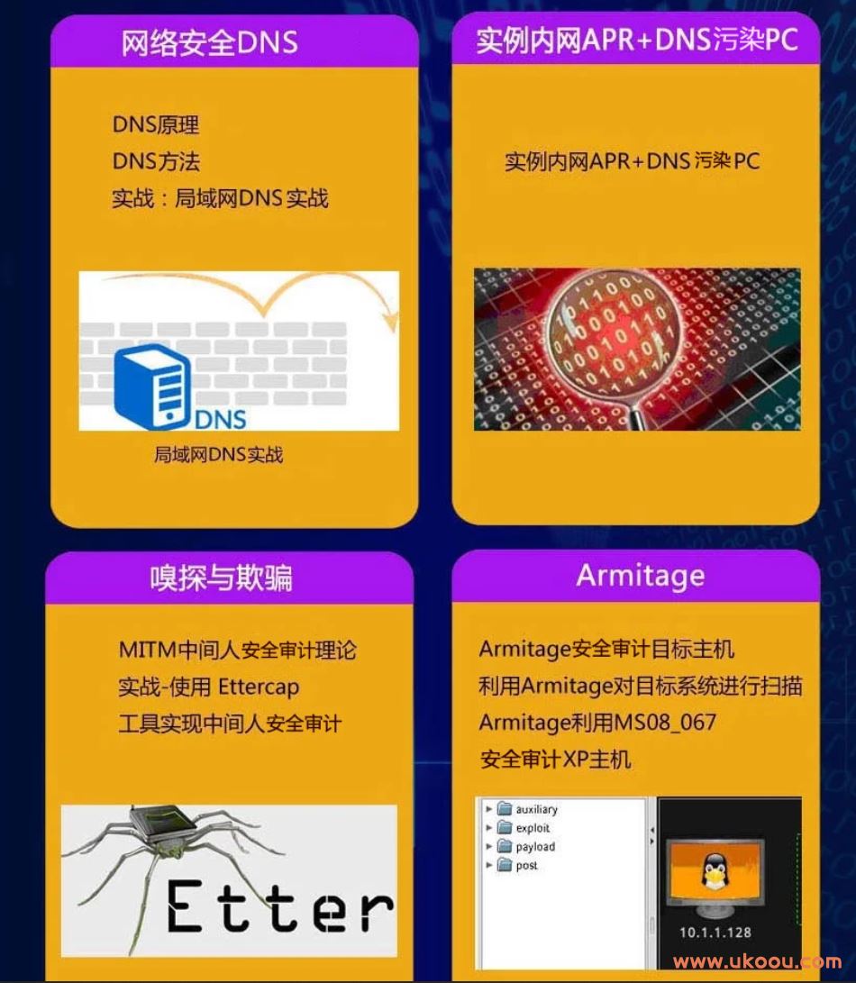 【学神】Kali零基础 Web 安全渗透工程师实战就业班「完结无密」