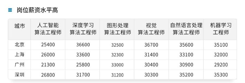 咕泡-P5人工智能深度学习高薪就业班5期 2022年【完结/完整资料】价值16800元