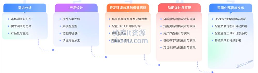 极客时间 企业级Agents开发实战营「包更新」