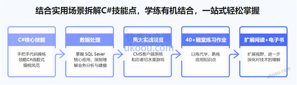 C#速成指南：从入门到进阶，实战WPF与Unity3D开发（完结无密，视频+课件代码）