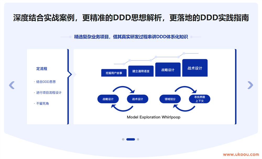 DDD（领域驱动设计）思想解读及优秀实践「完结无密」