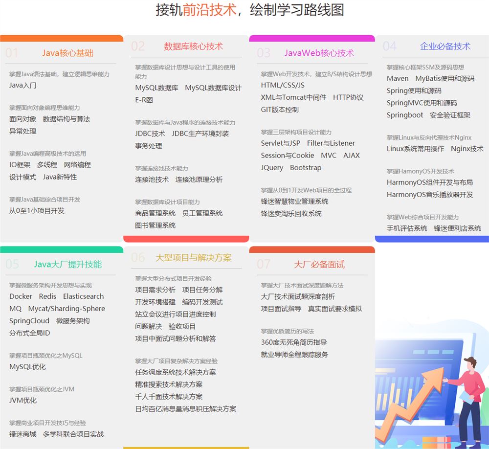 千峰-JavaEE就业班 2022全新升级【完结】价值16800元