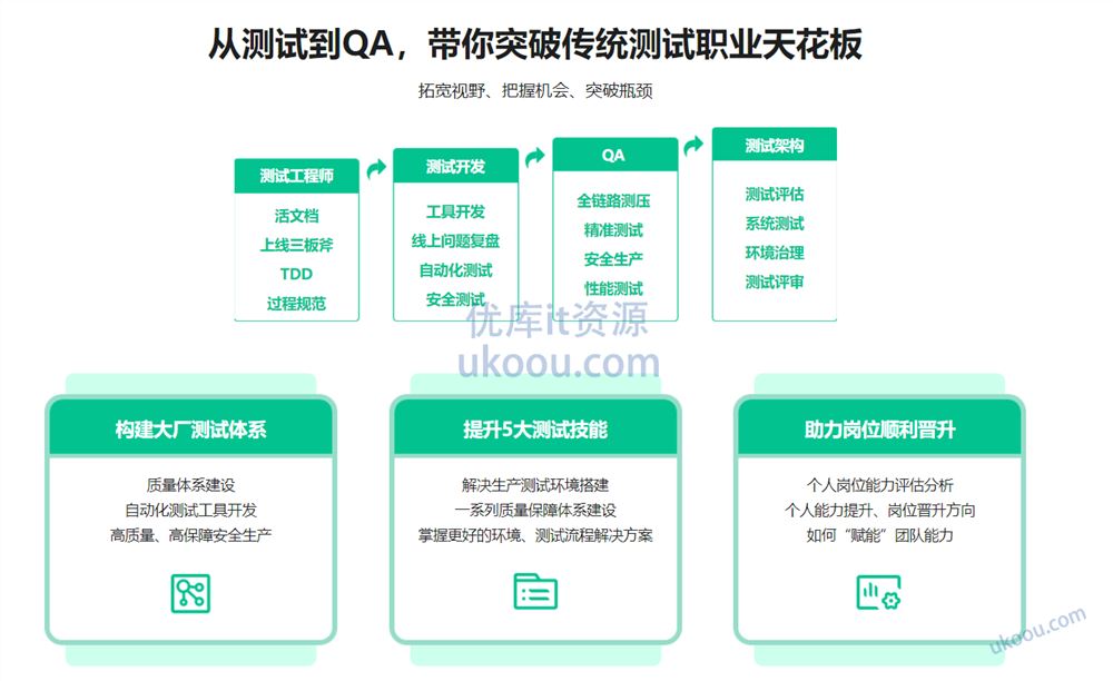 测试必学：探秘大厂全链路质量保障体系 