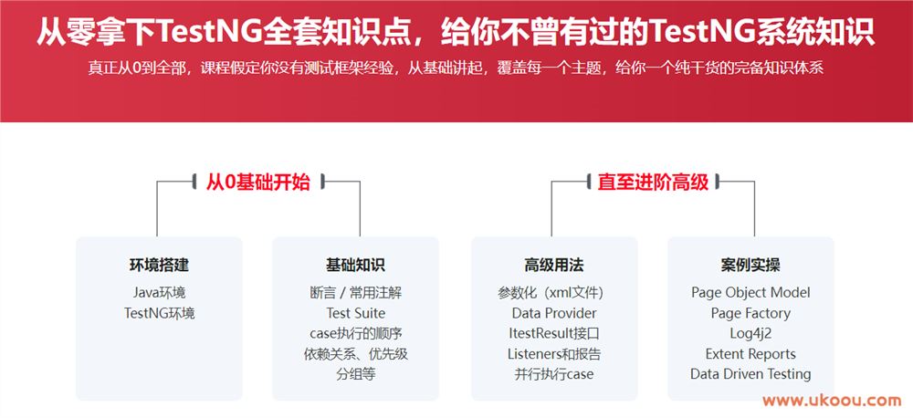 TestNG测试框架入门到实战