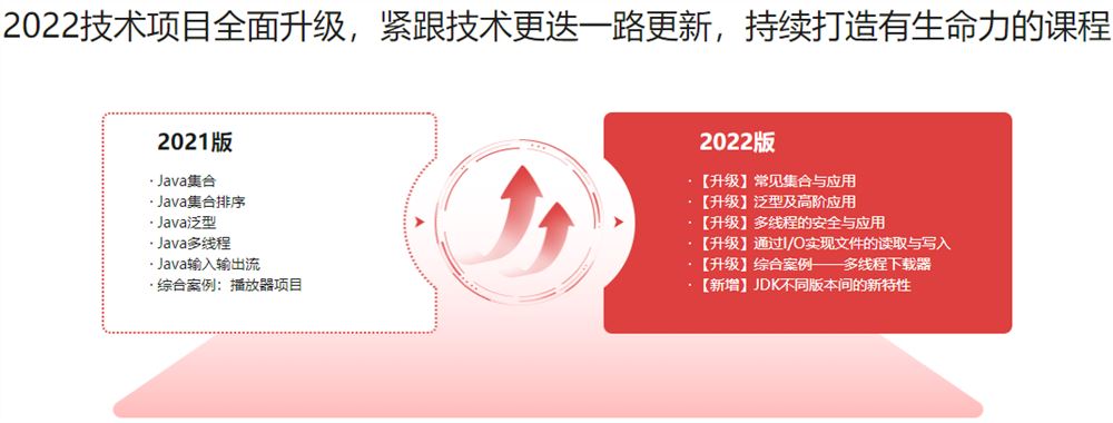 体系课-Java工程师2022版【35周完结】价值4399元