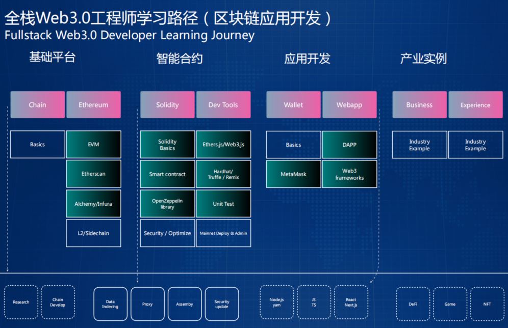 开课吧-Web3.0应用工程师培养计划 2022年【完结】价值8880元