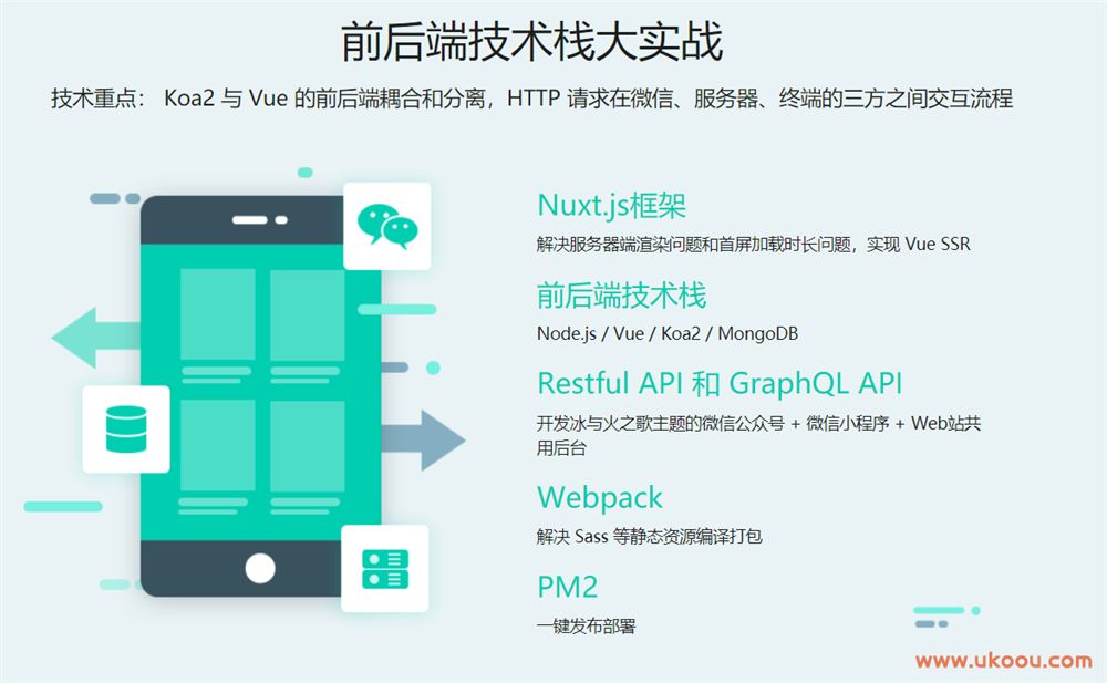 Vue+Node+MongoDB高级全栈开发