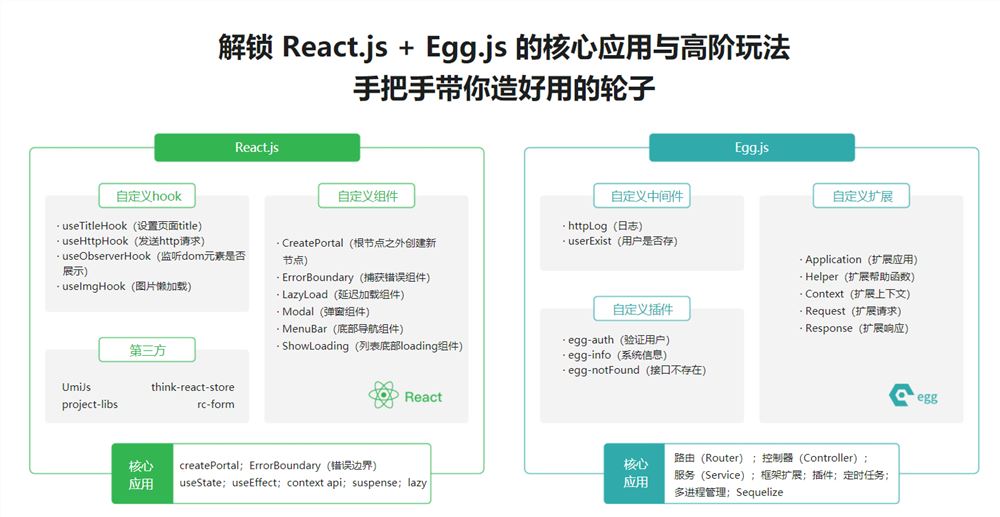 用 React.js+Egg.js 造轮子 全栈开发旅游电商应用（完结无密）