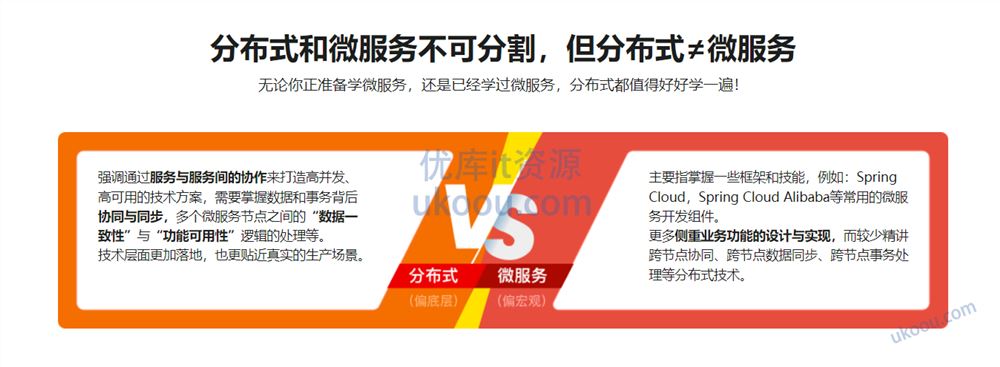 2022全新版-Java分布式架构设计与开发实战【已完结】