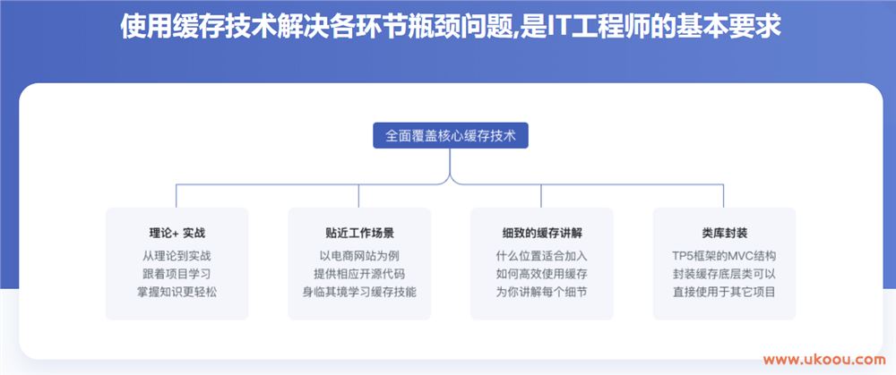 从原理到场景 系统讲解 PHP 缓存技术「完结无密」