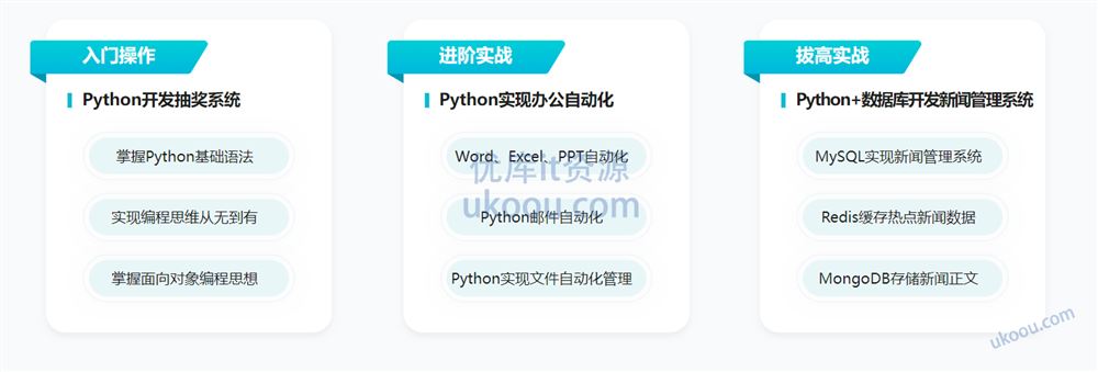Python全能工程师2022版【完结无密】