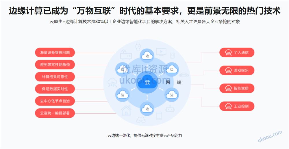 云原生+边缘计算+KubeEdge，打造智能边缘管理平台（完结无密）