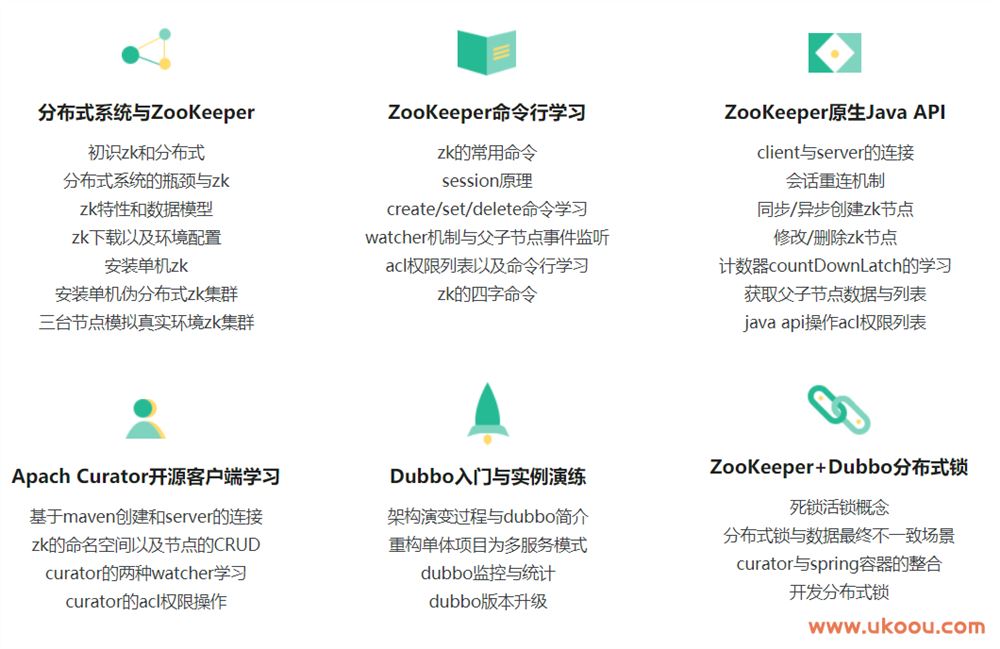 ZooKeeper分布式专题与Dubbo微服务入门「完结无密」
