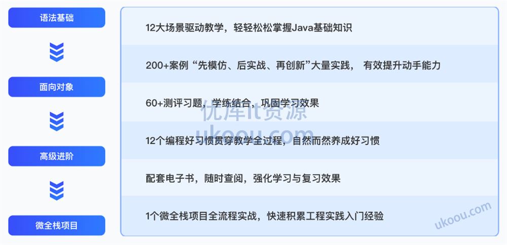 Java零基础入门与实战 多场景 