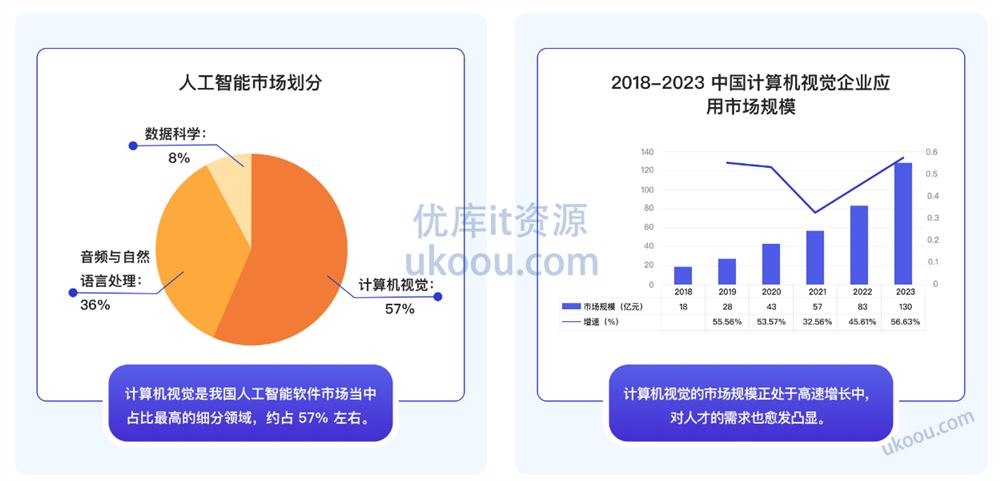 TensorFlow+CNN实战AI图像处理，轻松入行计算机视觉「已完结」