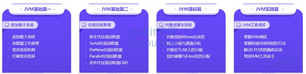 JVM七大核心系统精讲 从基础理论到高级应用「最新高清」