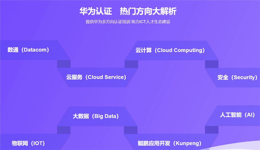 腾科-华为认证HCIA-security和HCIP-security 2022年【完结】价值4999元