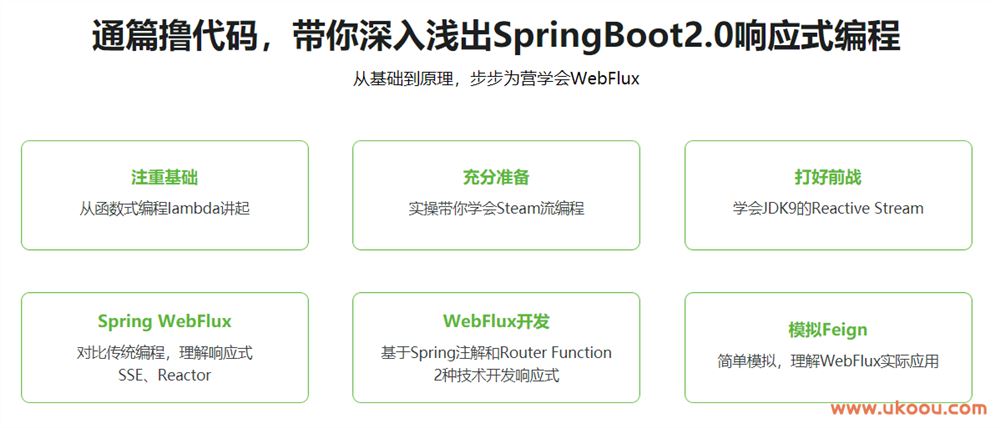 Java响应式编程 Spring Boot WebFlux基础与实战「完结无密」