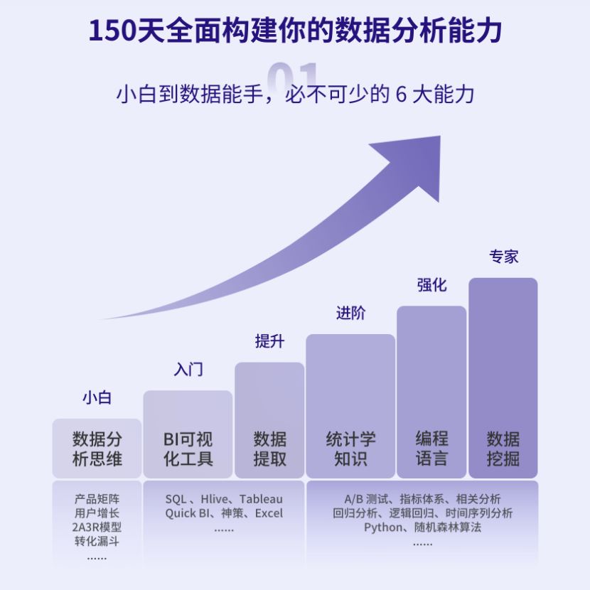 拉钩-数据分析实战训练营【完结】价值12890元