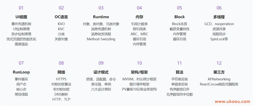 资深大牛带你深度剖析ios面试「完结无密」