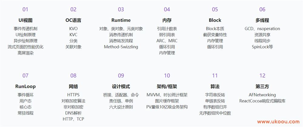 资深大牛带你深度剖析ios面试「完结无密」