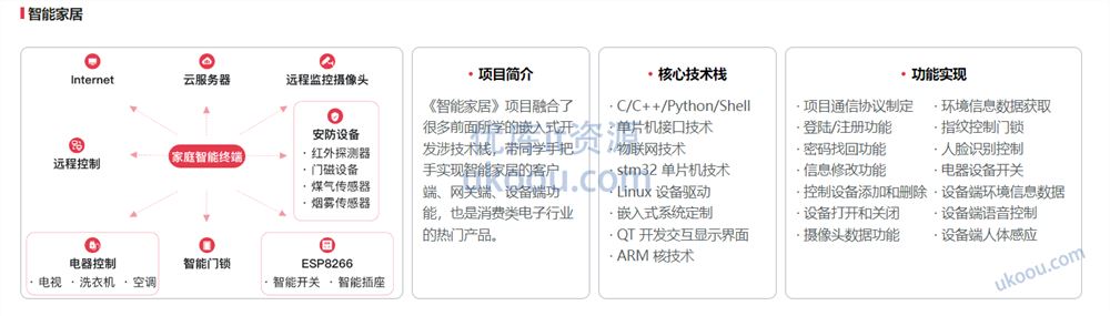 物联网/嵌入式工程师「同步更新中」