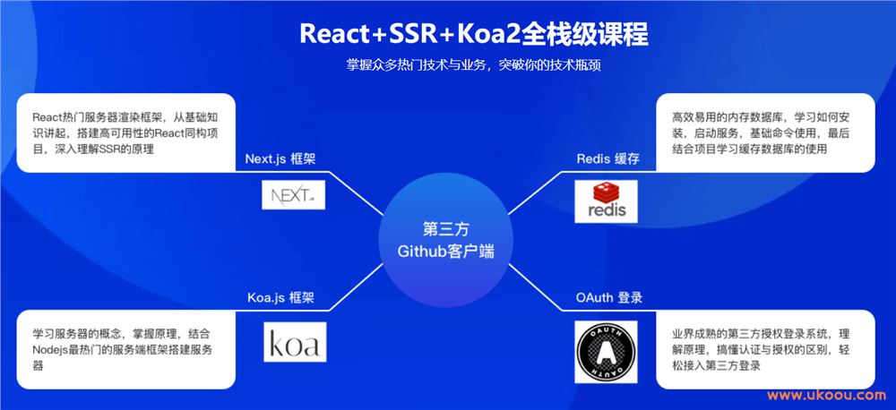 React16.8+Next.js+Koa2开发Github全栈项目「完结无密」