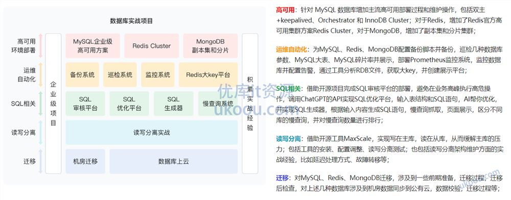 DBA数据库工程师「高清包完结」