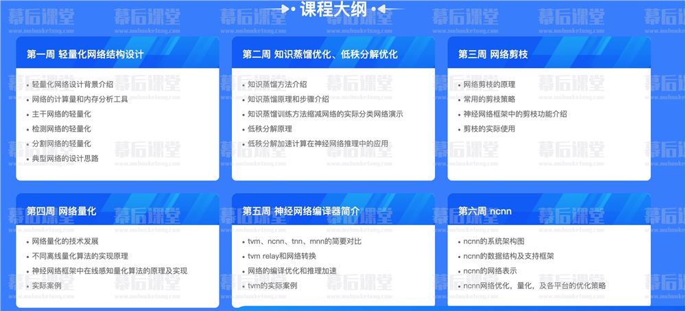 贪心科技学院高性能神经网络与AI芯片应用研修课程课程视频百度网盘云