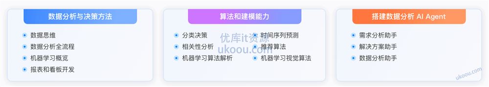 极客时间 AI数据分析训练营「包更新」