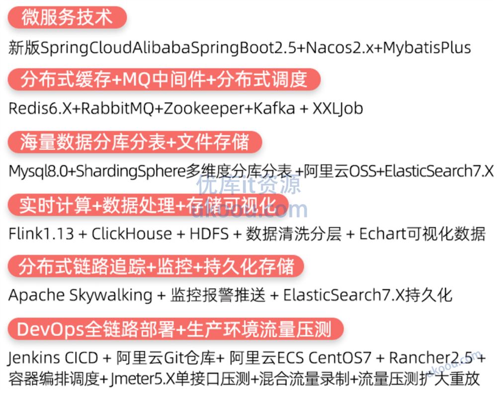 【小滴课堂】微服务架构-海量数据商用短链平台项目大课「已完结」