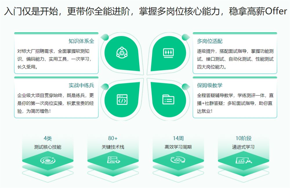体系课-全能软件测试工程师 2022年【完结】价值2999元