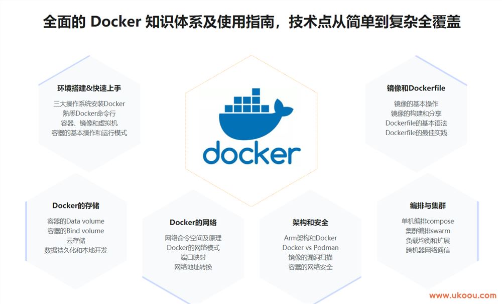 Docker 系统性入门+进阶实践（2021最新版）「完结无密」