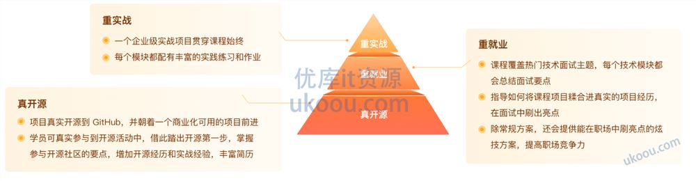 极客时间-初级Go工程师训练营「高清包完结」