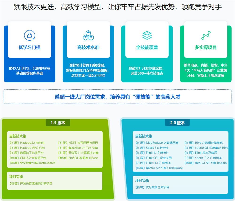 体系课-大数据工程师2022【完结】价值3888元