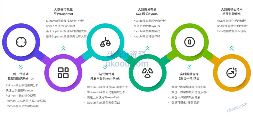 大数据工程师2024版（已完结，视频+代码+电子书）