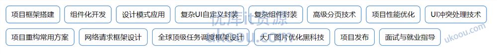 慕ke 鸿蒙NEXT应用开发工程师「同步更新」