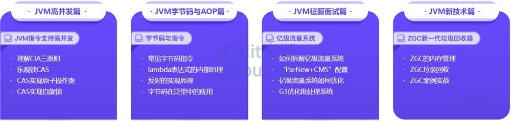 JVM七大核心系统精讲 从基础理论到高级应用「最新高清」