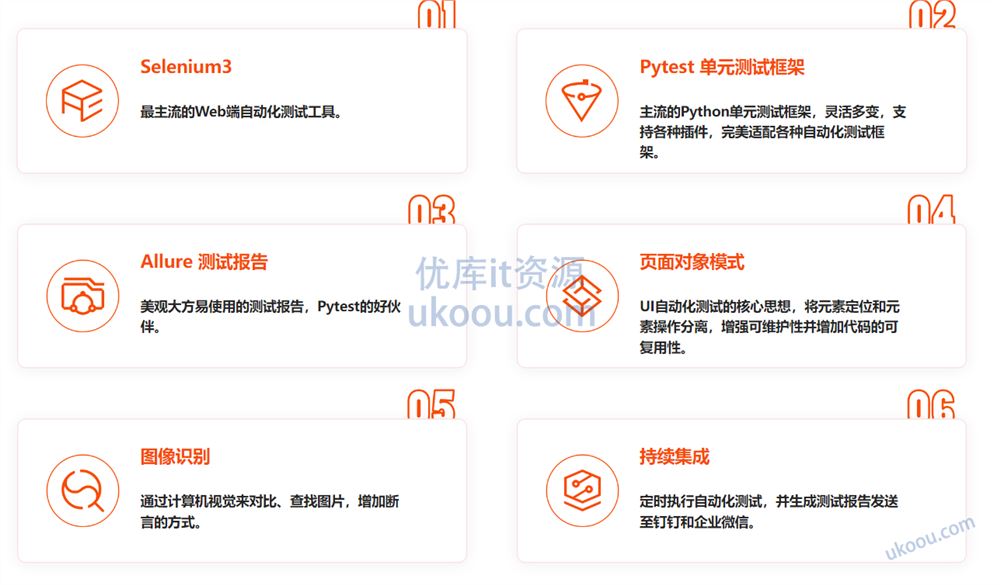 Selenium3+Pytest+Allure 全流程实战自动化测试【高清完整】