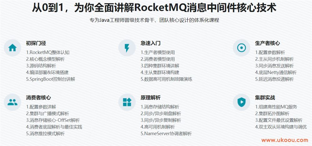 RocketMQ核心技术精讲与高并发抗压实战「完结无密」