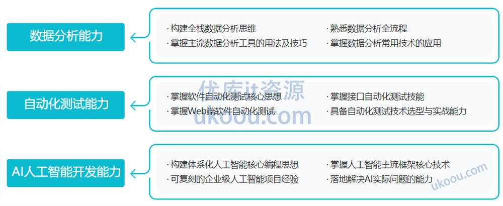 Python全能工程师2023版「已完结」