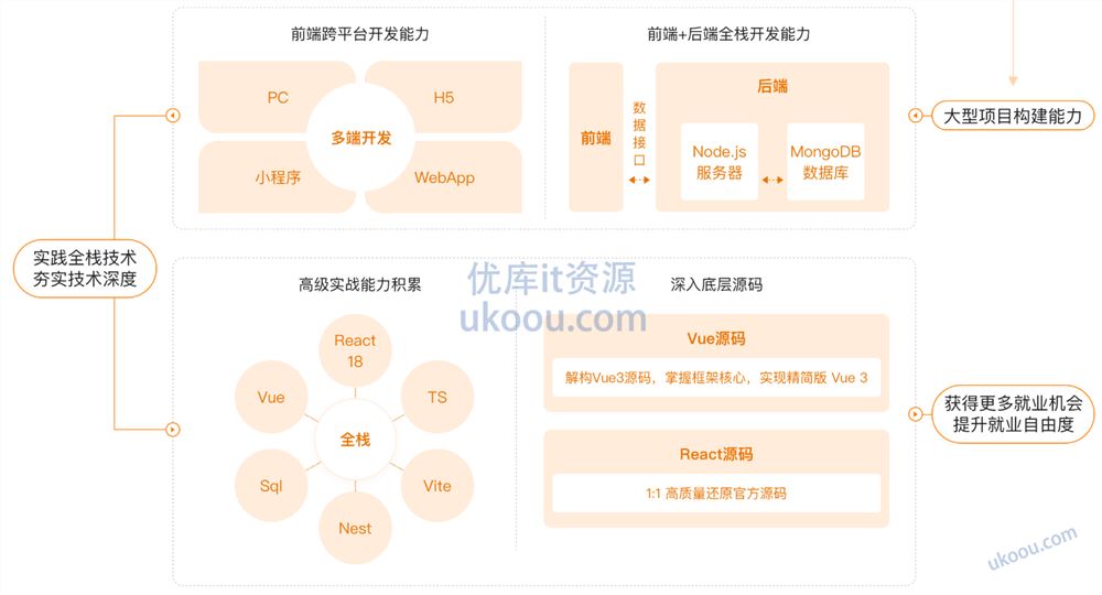 慕ke 前端工程师2023全新升级版「已完结」