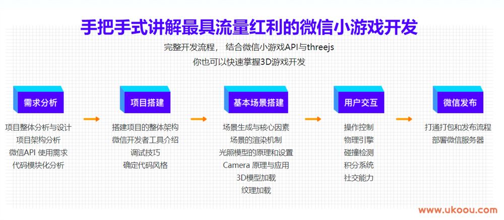 three.js-打造微信爆款小游戏跳一跳 快速掌握3D游戏开发「完结无密」