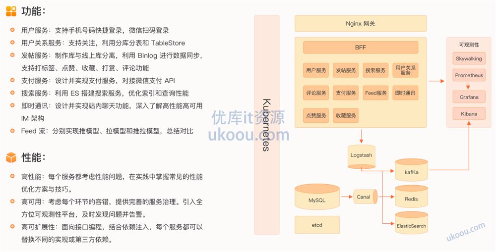 极客时间-初级Go工程师训练营「高清包完结」