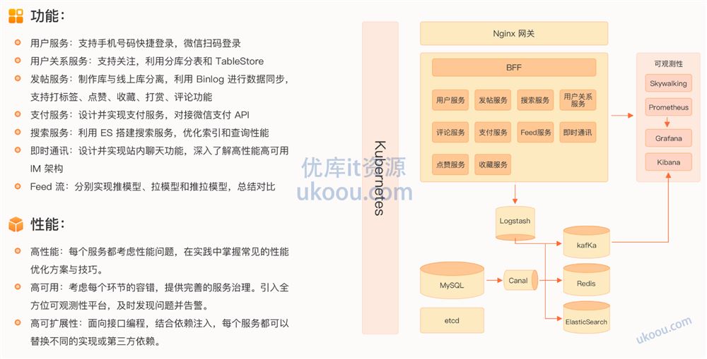 极客时间-初级Go工程师训练营「高清包完结」