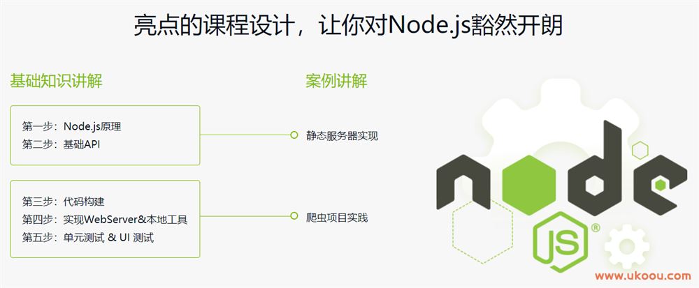 Node.js入门到企业Web开发中的应用「完结无密」