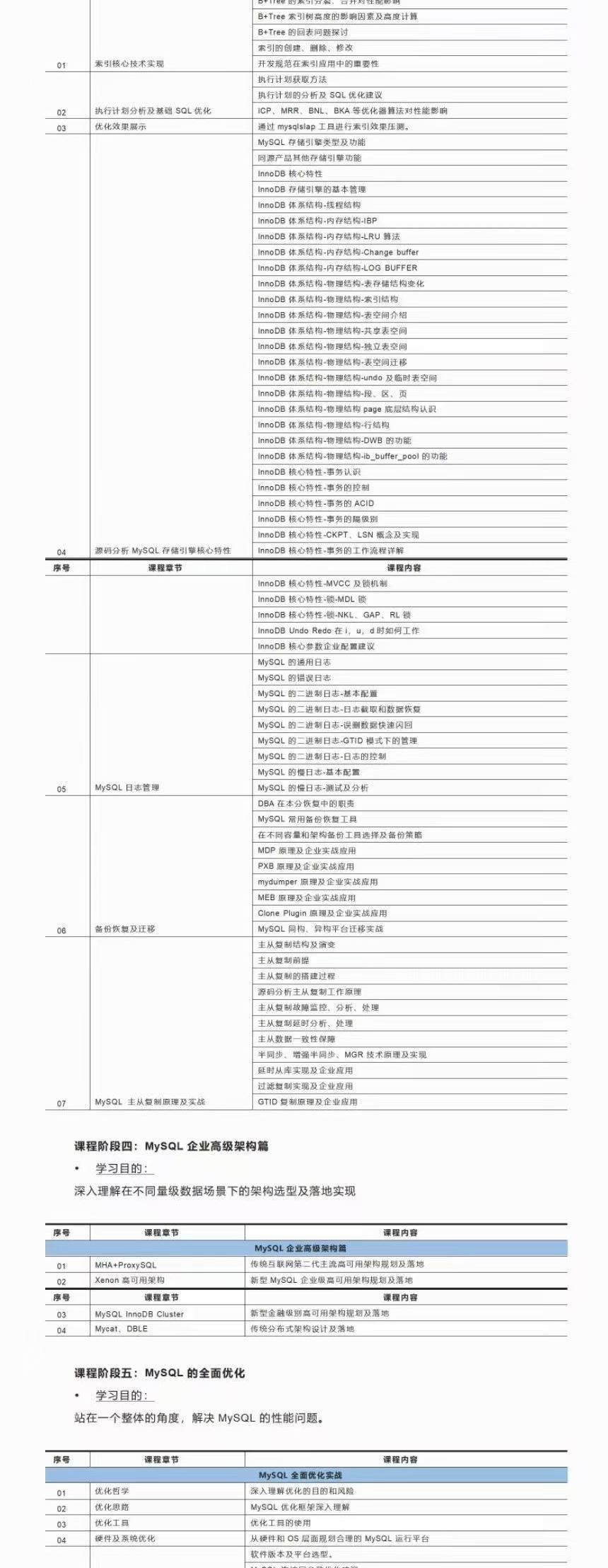 Old Guo 实战师徒班6期 2022年【完结】价值3999元 金牌讲师