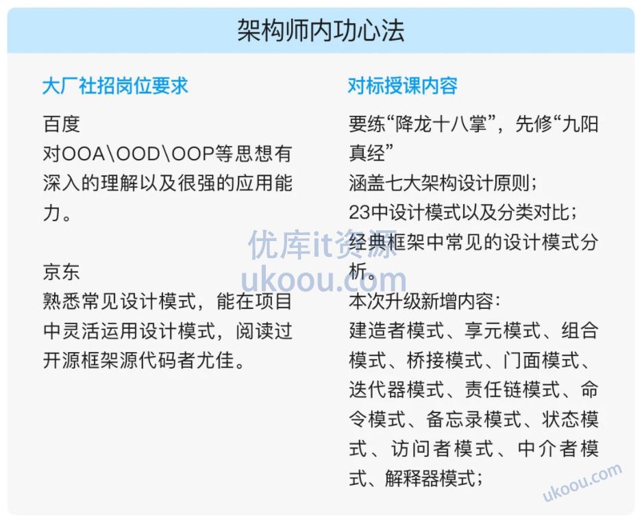 【咕泡VIP严选课程】JAVA大型互联网架构师涨薪班Java高级架构师第四期